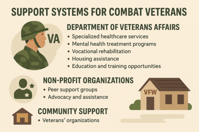 Benefits for Combat Veterans - All Veteran