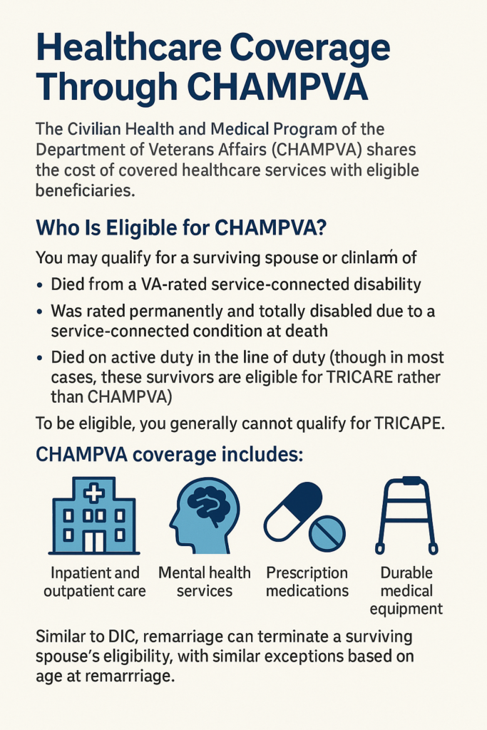 CHAMPVA Healthcare Coverage infographic