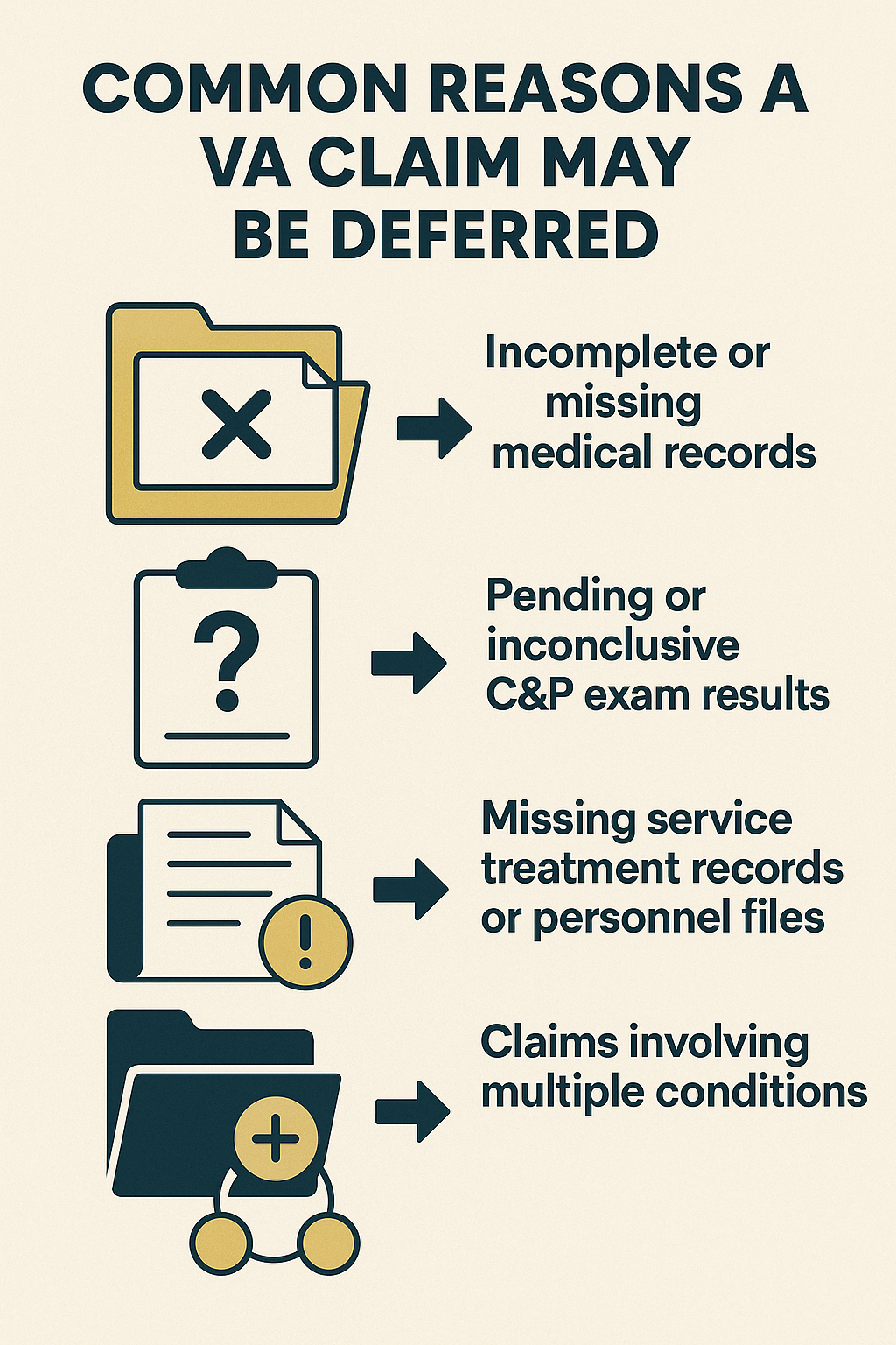 VA Decision Deferred Reasons infographic