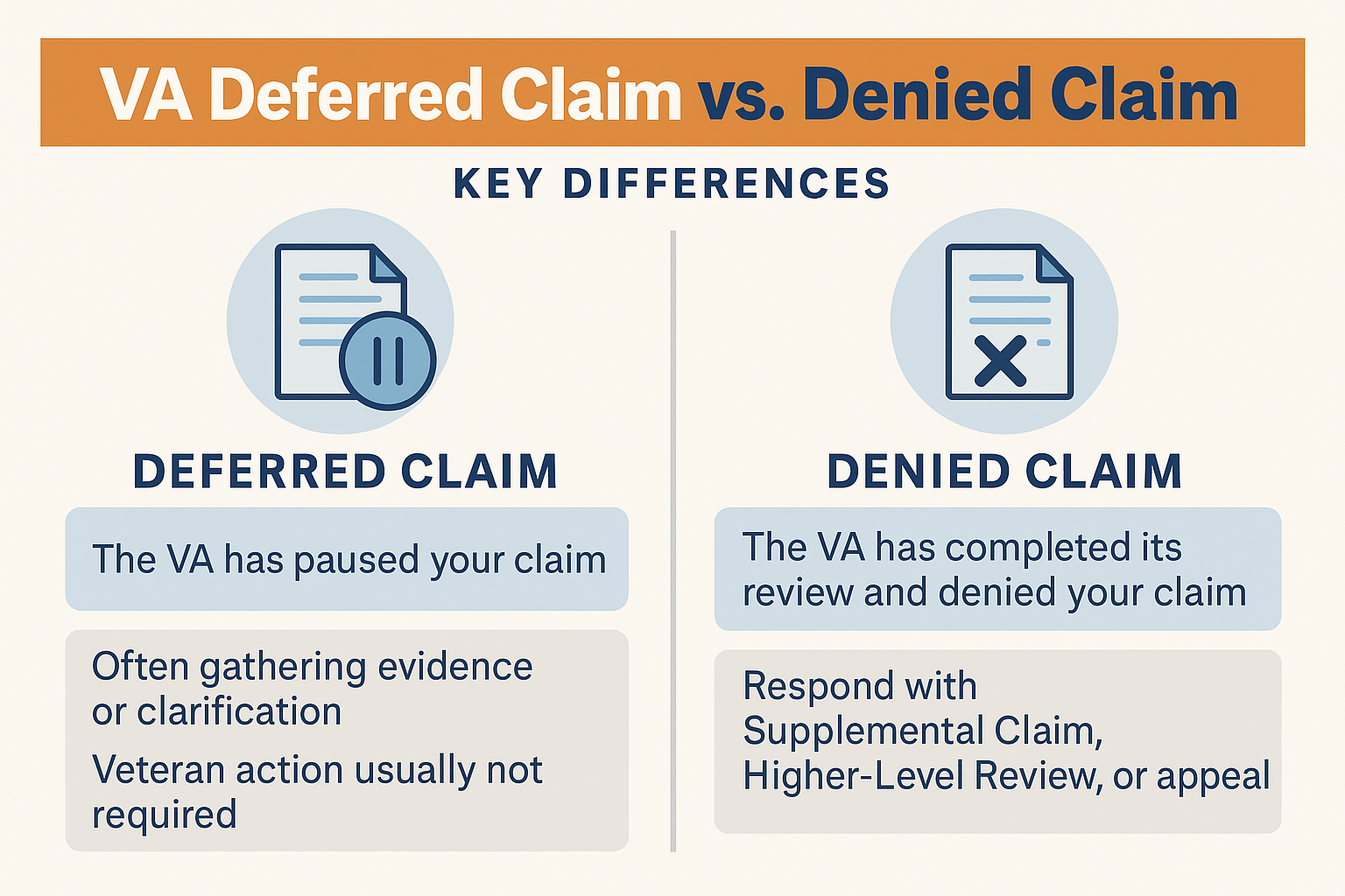 VA Deferred Claim vs Denied Claim infographic