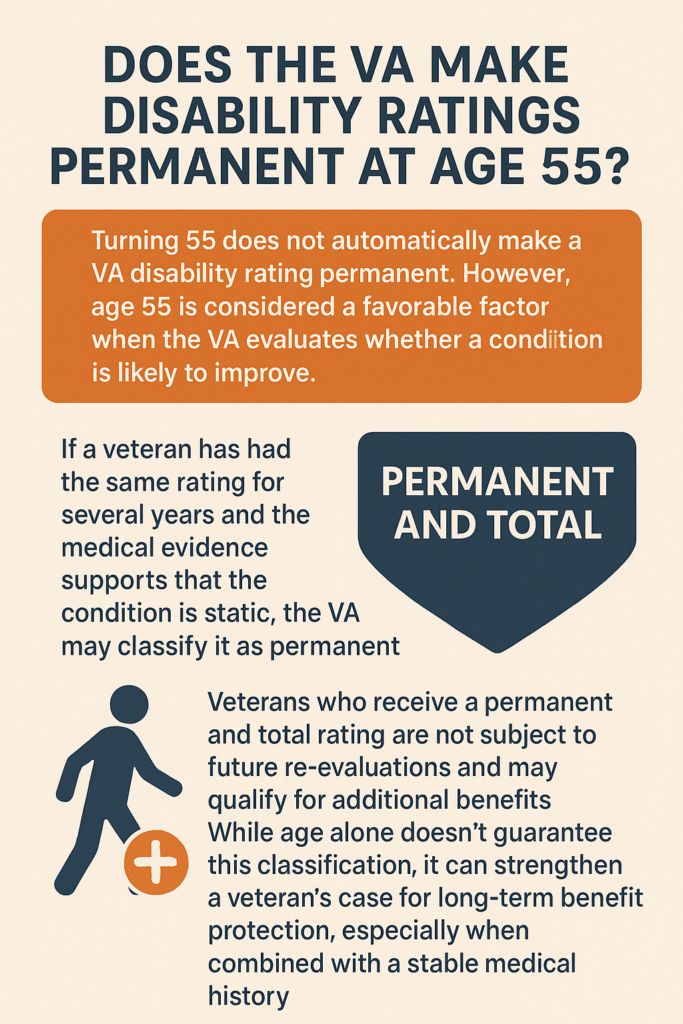 VA Rating At 55 infographic