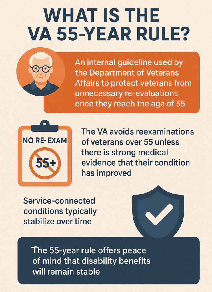 VA 55 Year Rule infographic