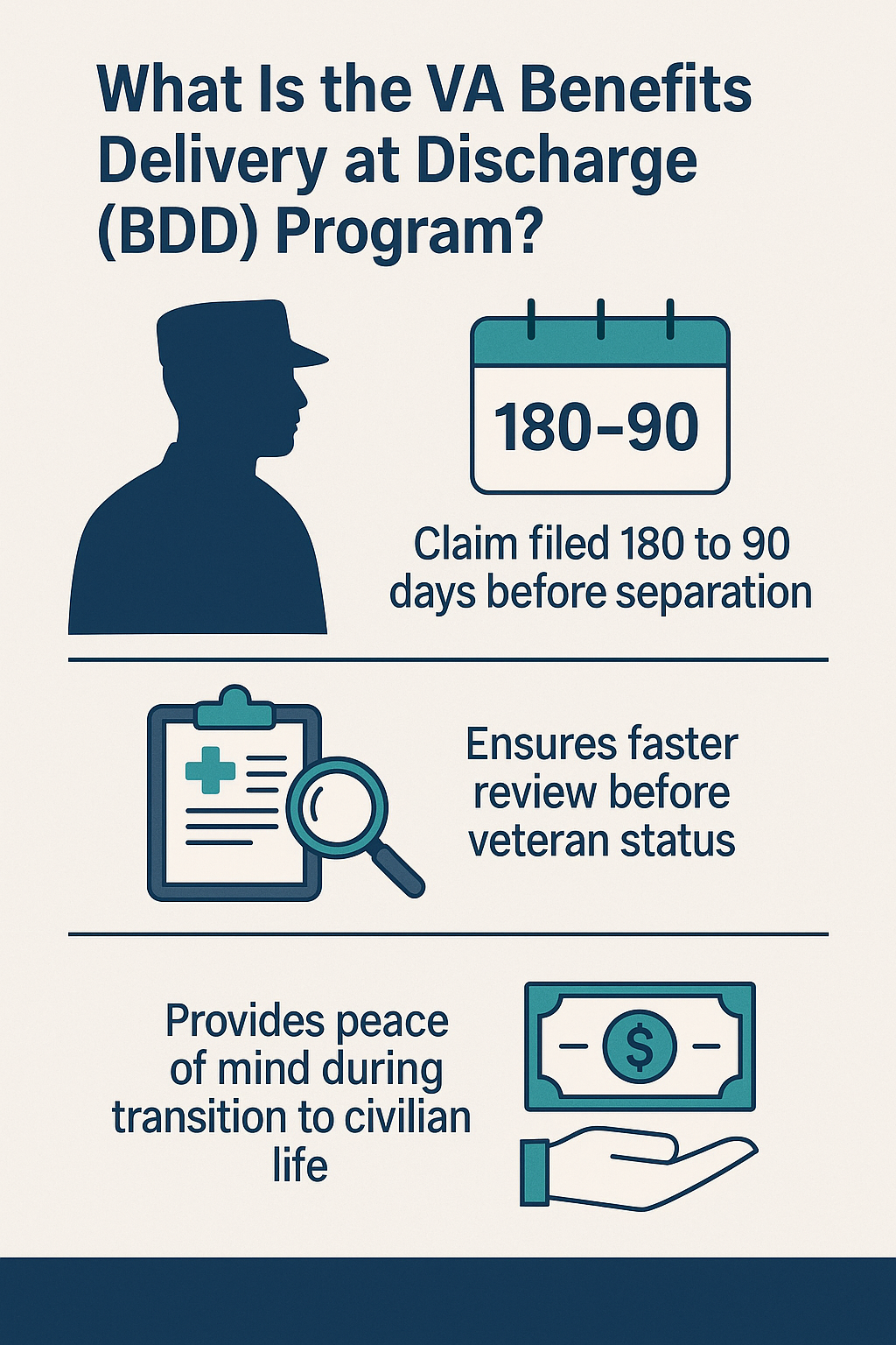 VA Benefits Delivery at Discharge Program infographic