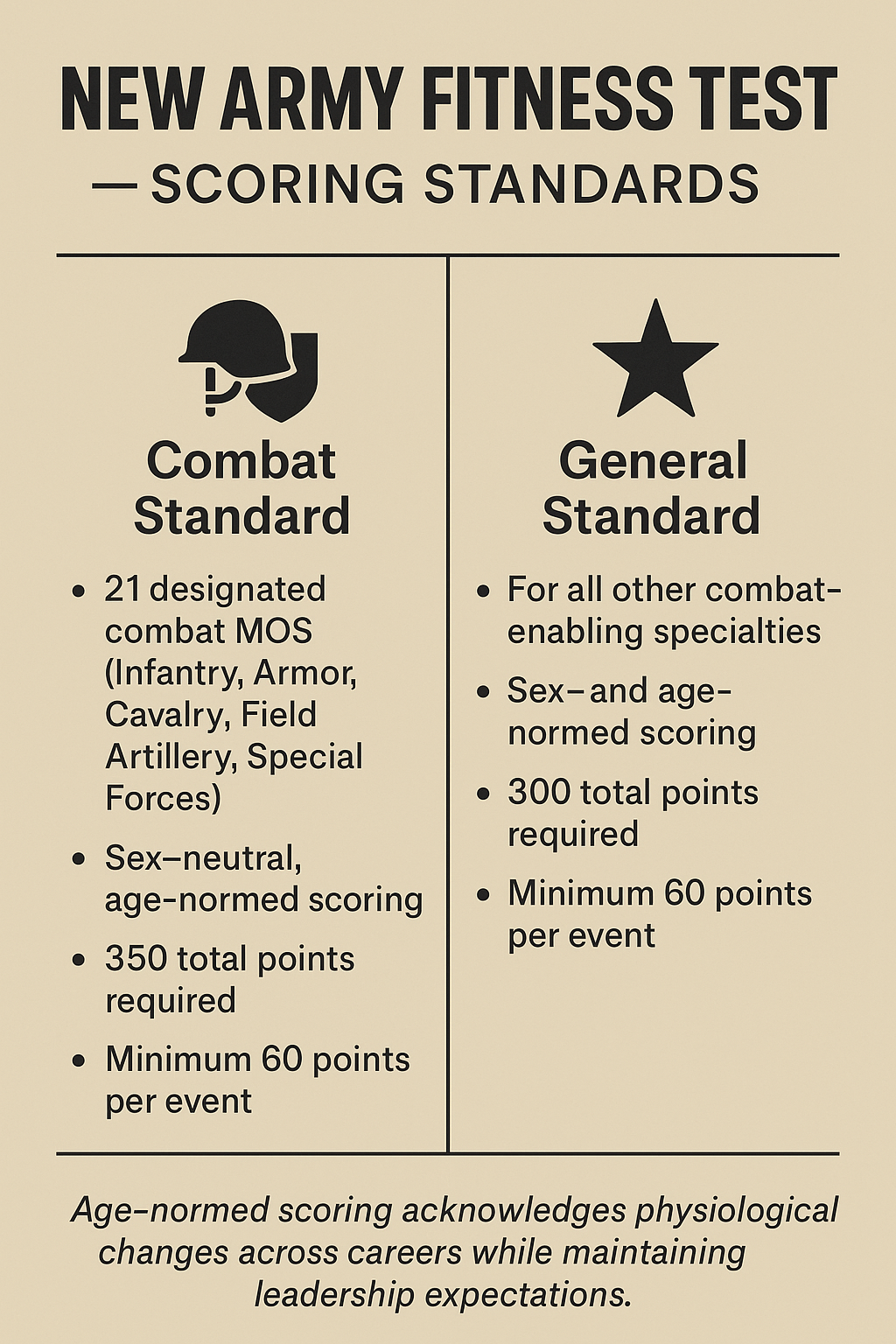 Fitness Test by Age: Ultimate Guide to Track Your Progress