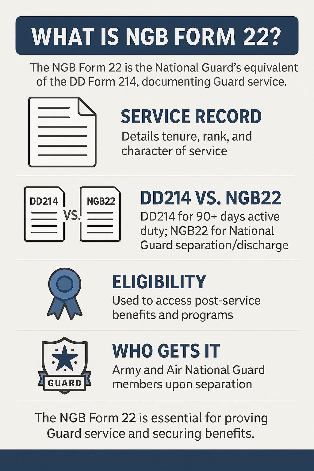 NGB Form 22 infographic