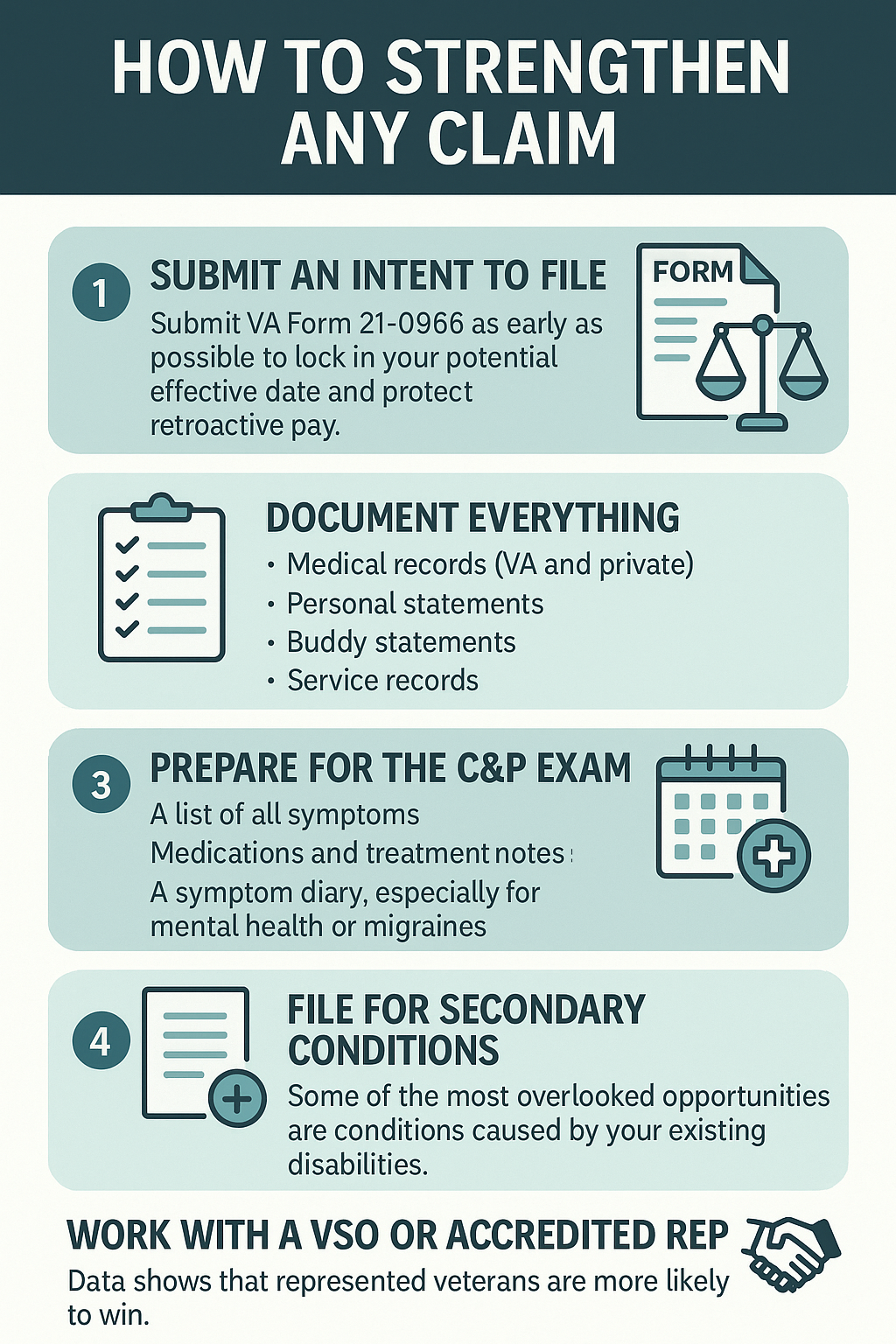 VA Disability Strengthen Claim infographic