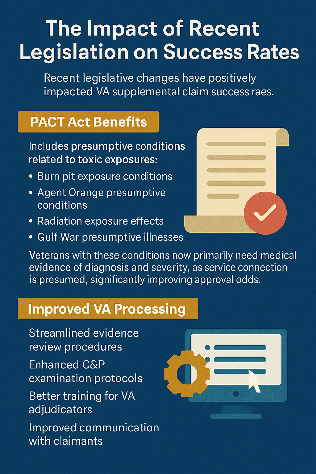 VA Supplemental Claim Legislation Impact infographic