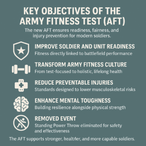 Understanding the New Army Fitness Test: Why the Change? - All Veteran