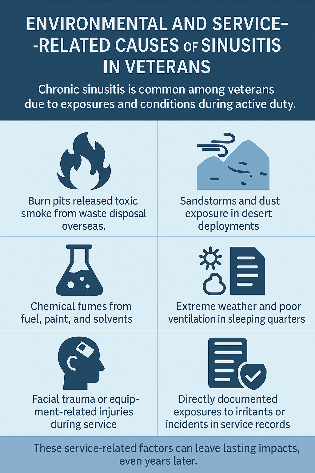 Sinusitis Causes in Veterans infographic