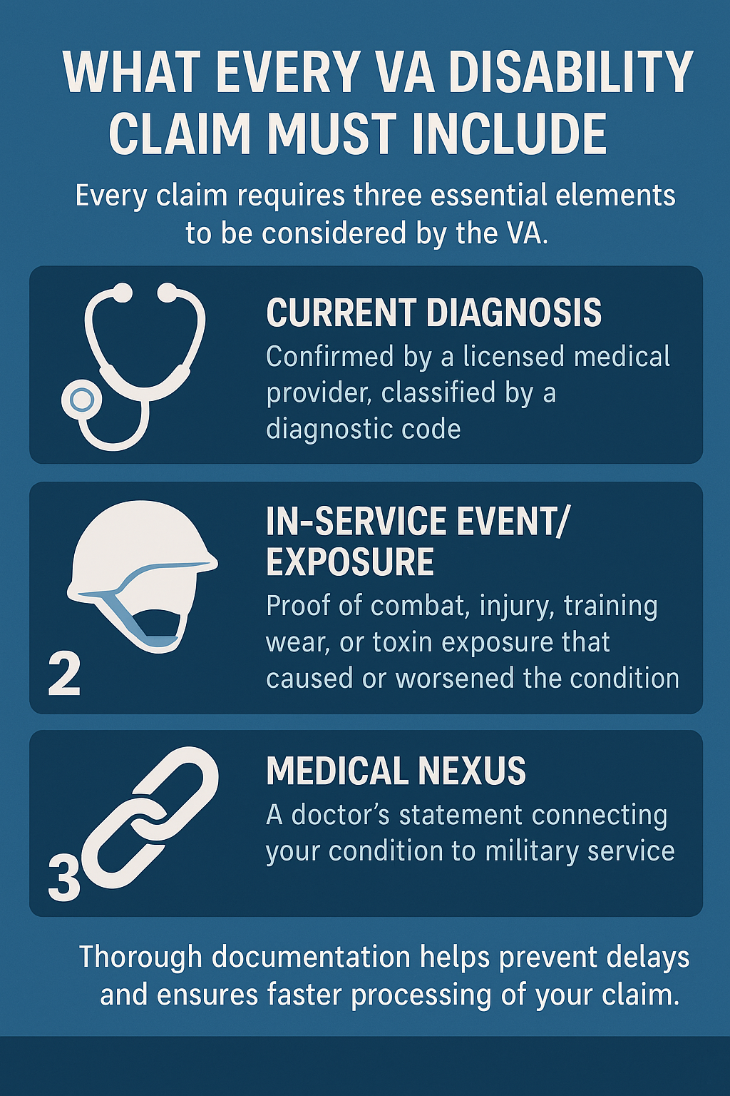 What VA Disability Claim Include infographic