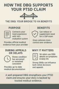 Filling Out The VA DBQ For PTSD - All Veteran