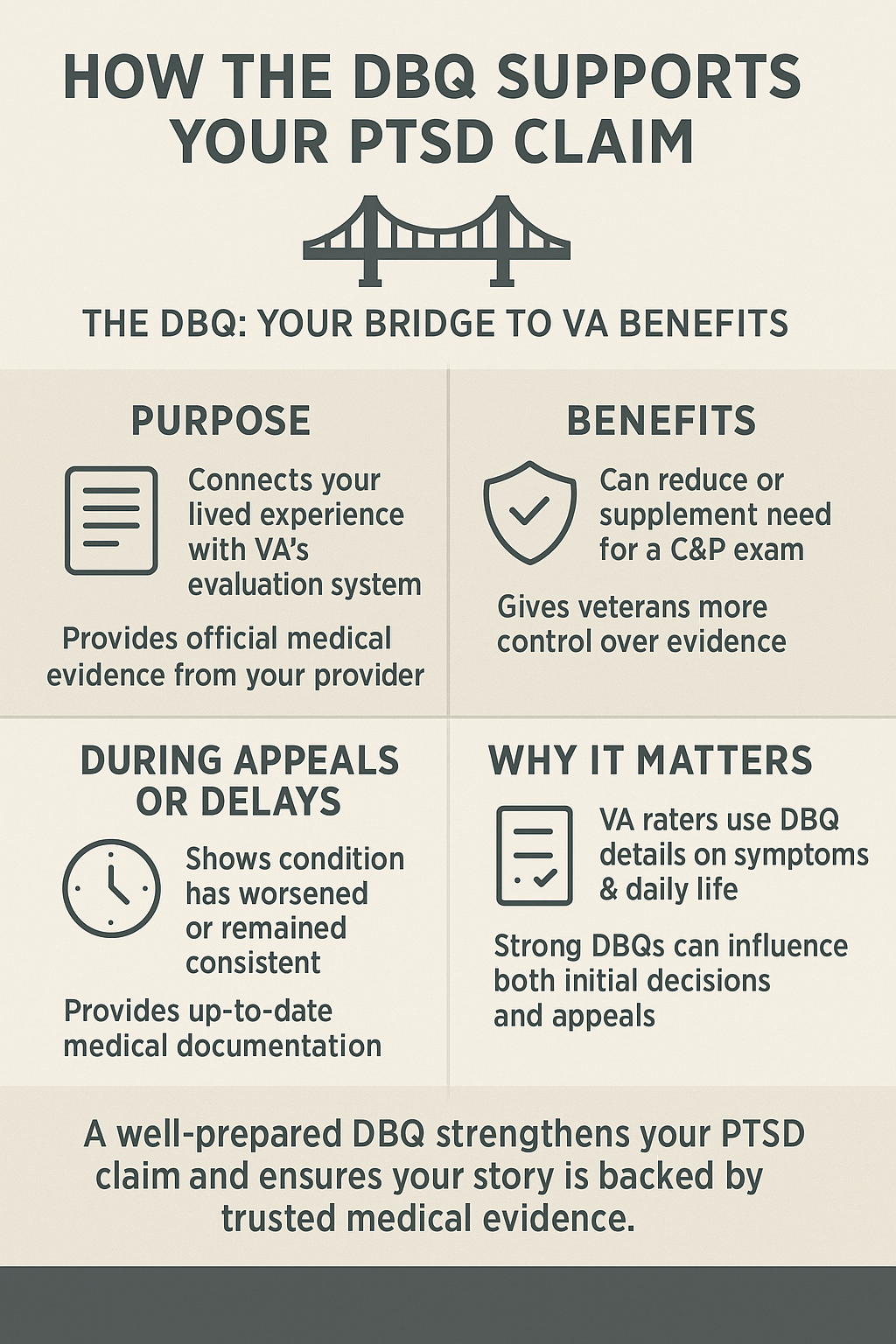 VA DBQ for PTSD Claim infographic
