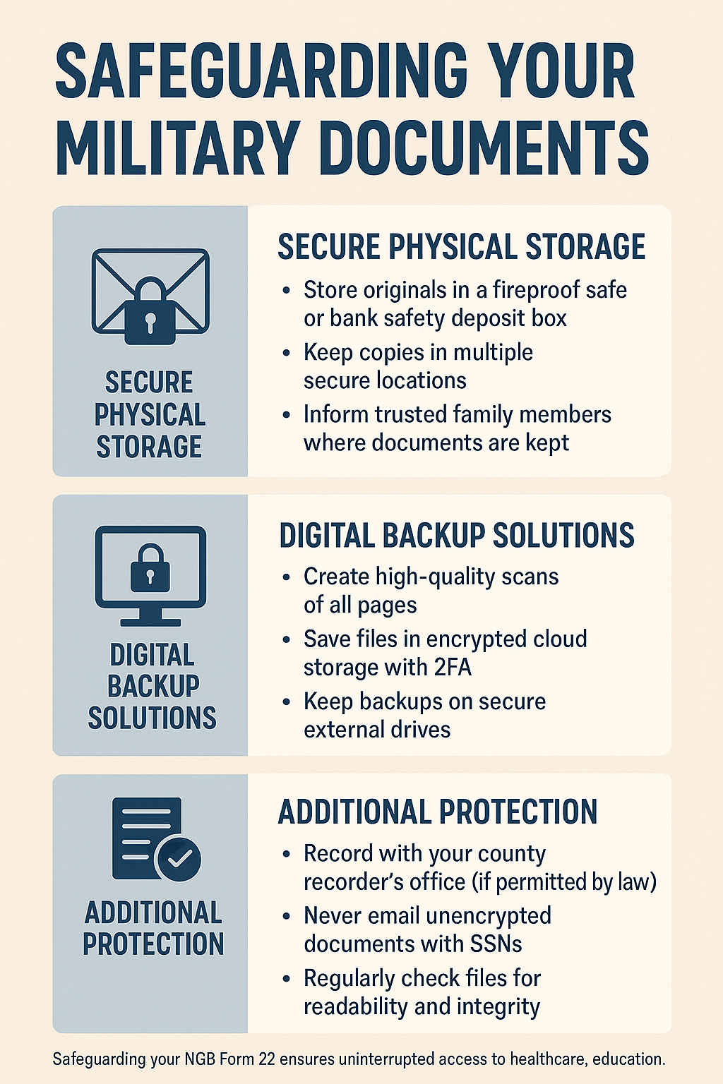 Safeguarding Military Docs infographic