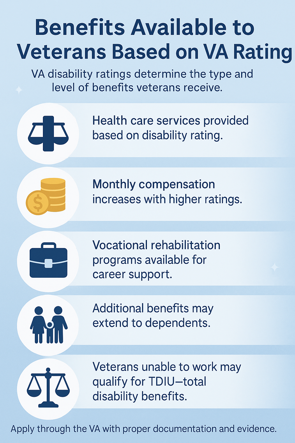 VA Rating Benefits infographic