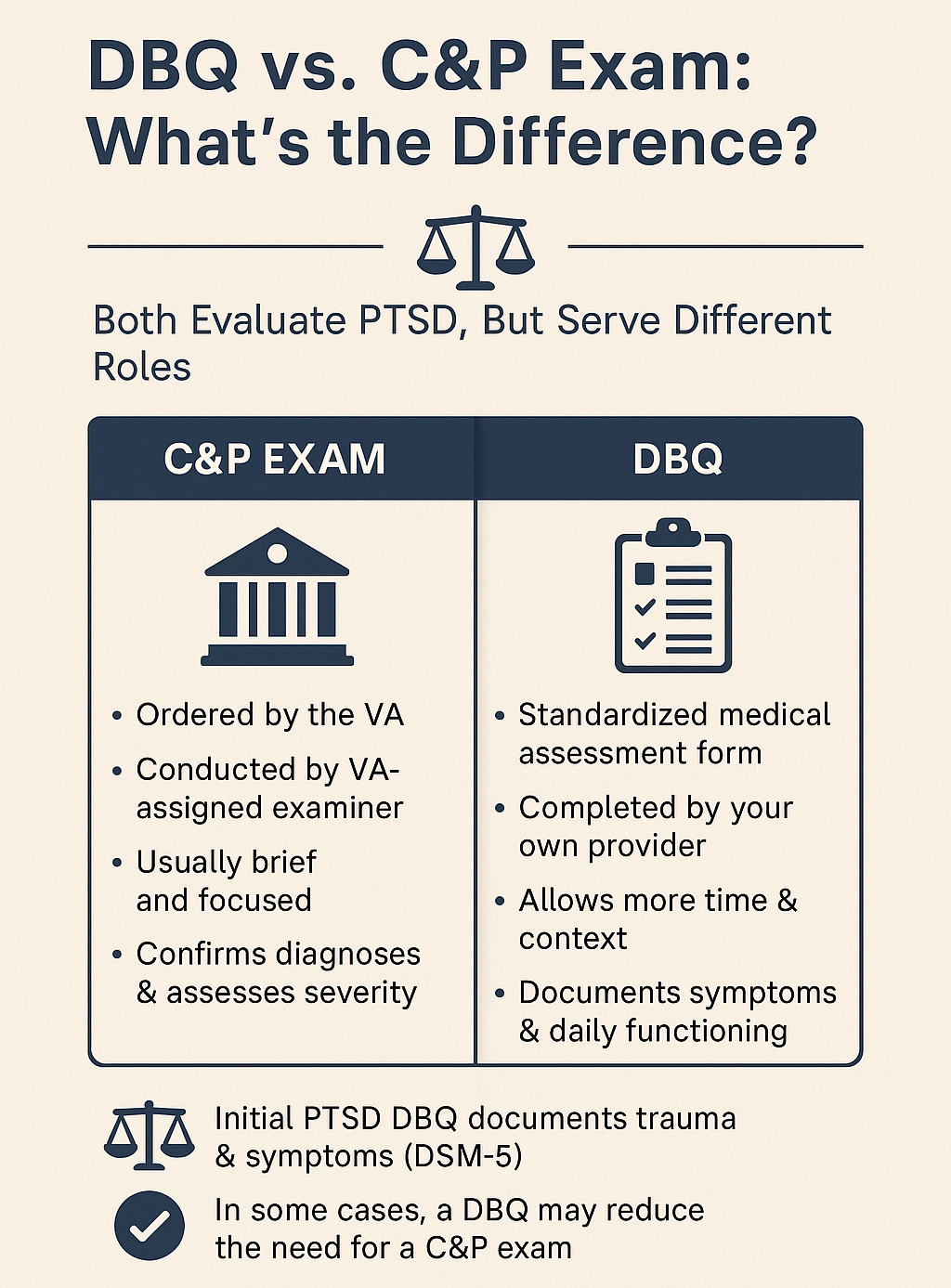 DBQ vs. C&P Exam infographic