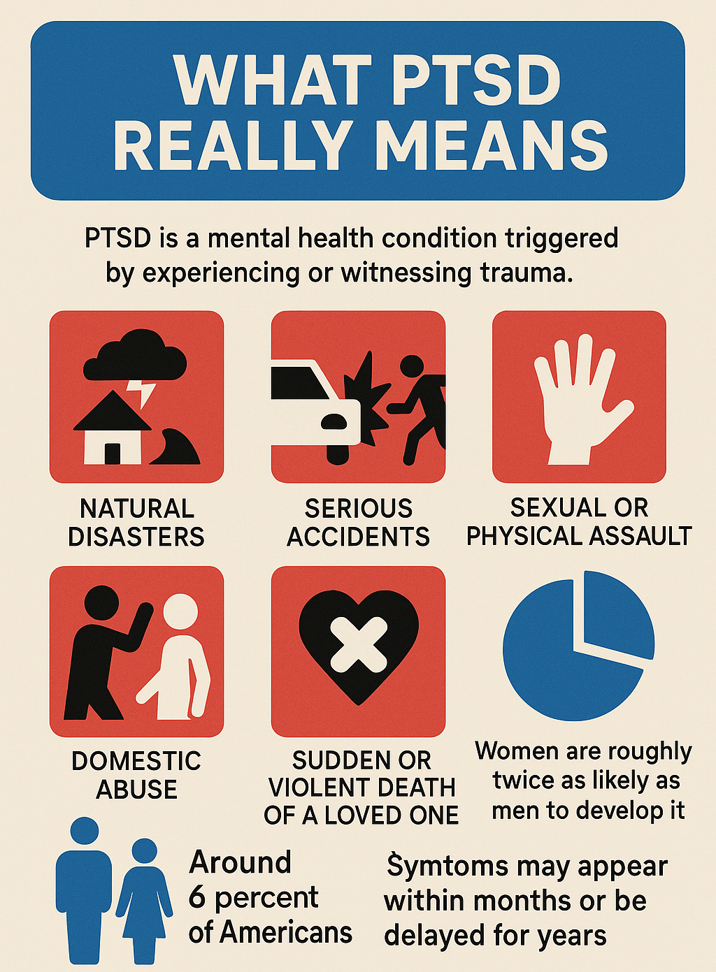 What PTSD Means infographic
