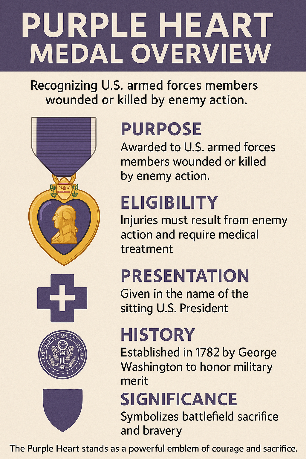Purple Heart Medal Overview infographic
