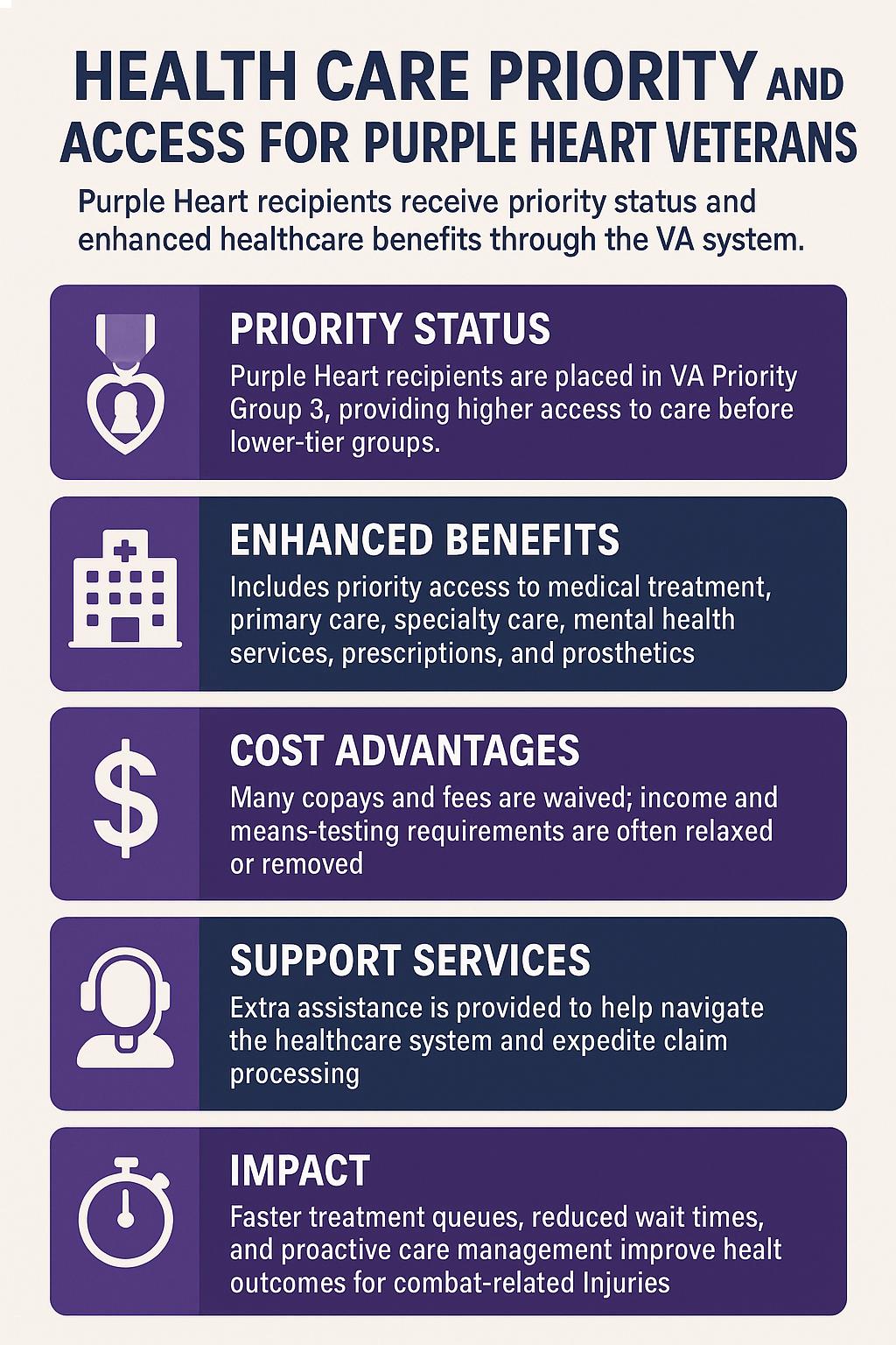 Purple Heart Health Care Priority infographic
