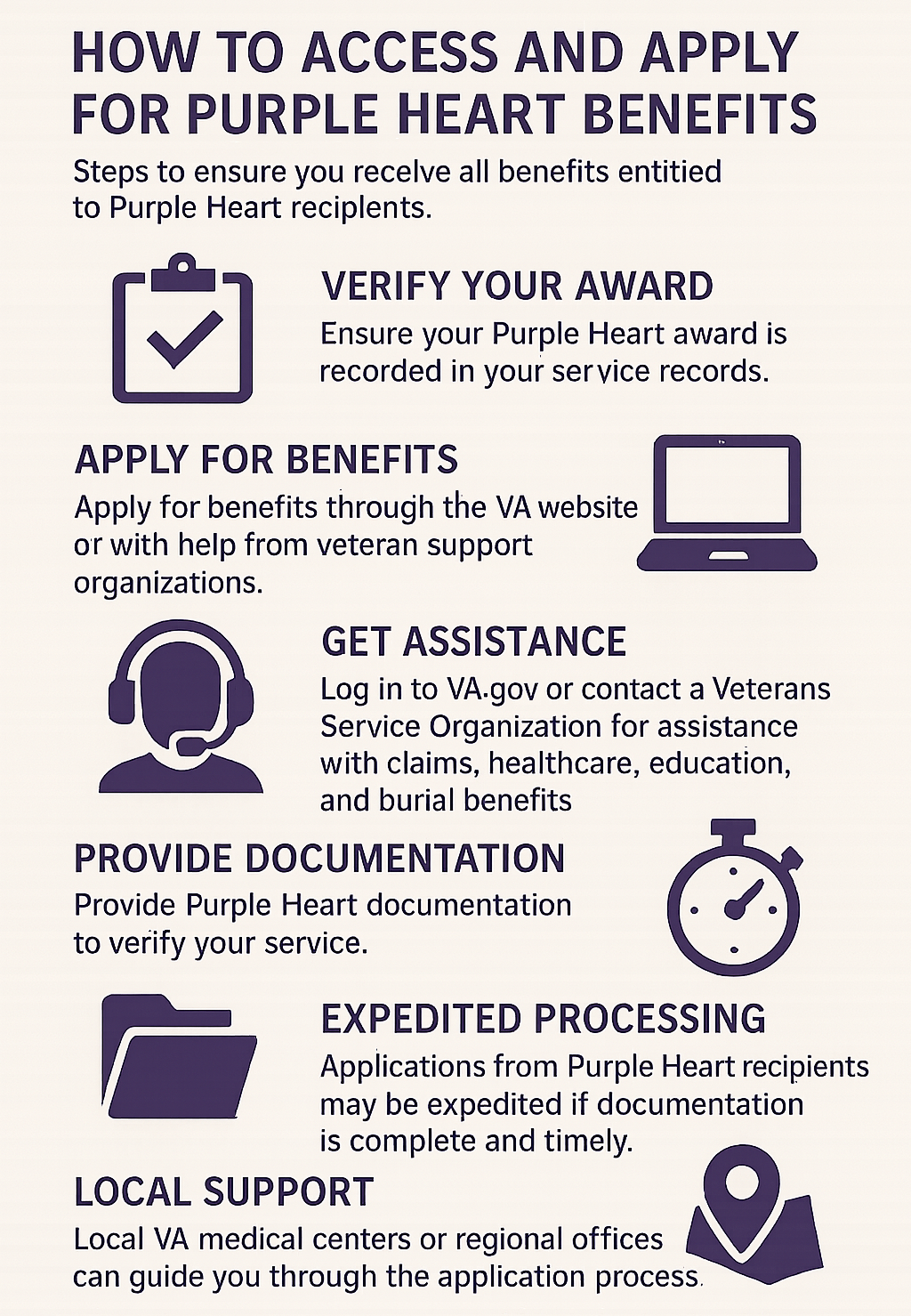 Purple Heart Application infographic