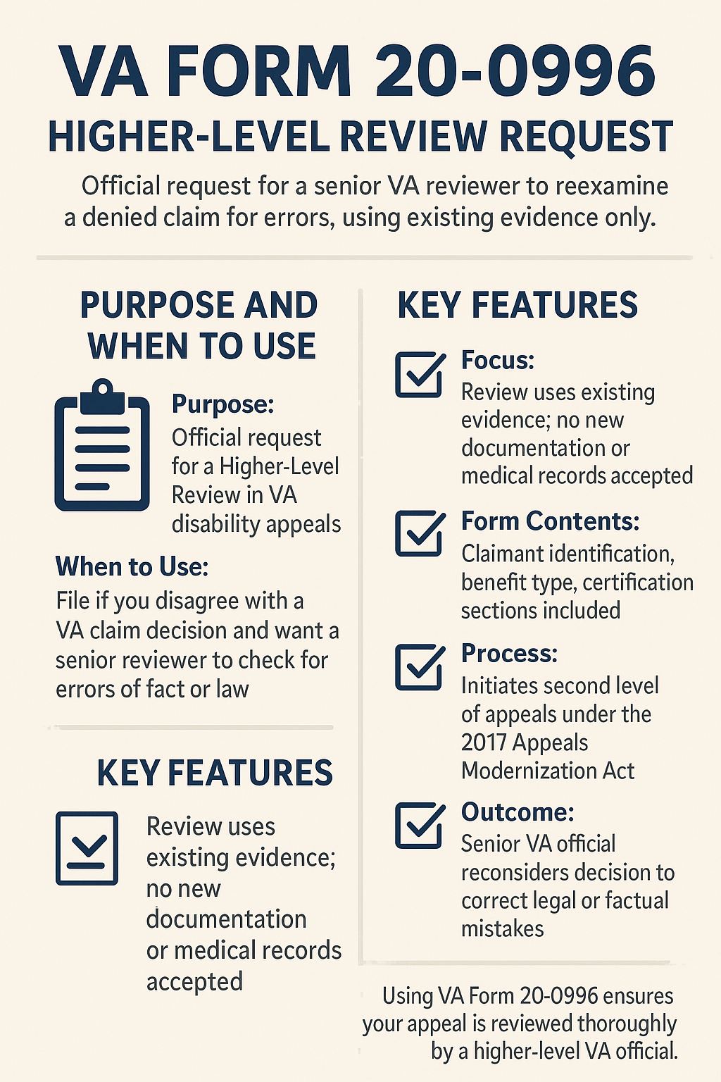VA Form 20-0996 infographic