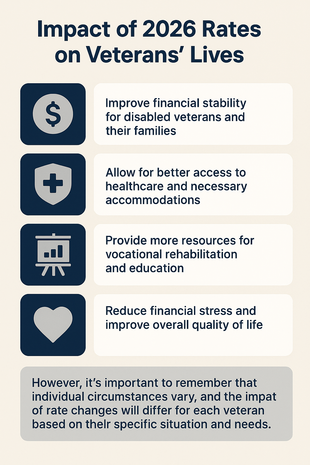 2926 Rates on Veterans infographic