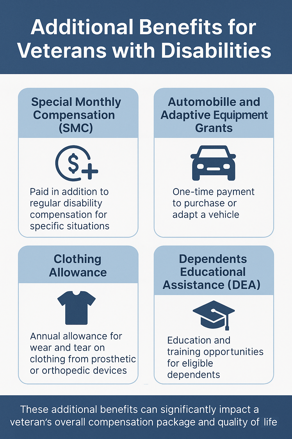 Disabled Veteran Additional Benefits infographic