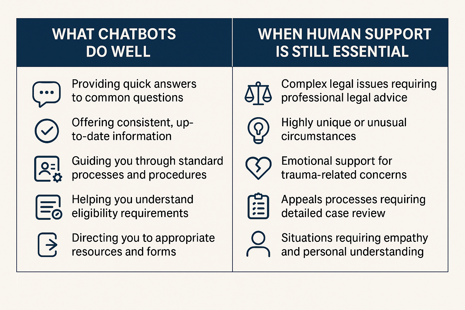 Veteran Help Chatbot Pros and Cons infographic