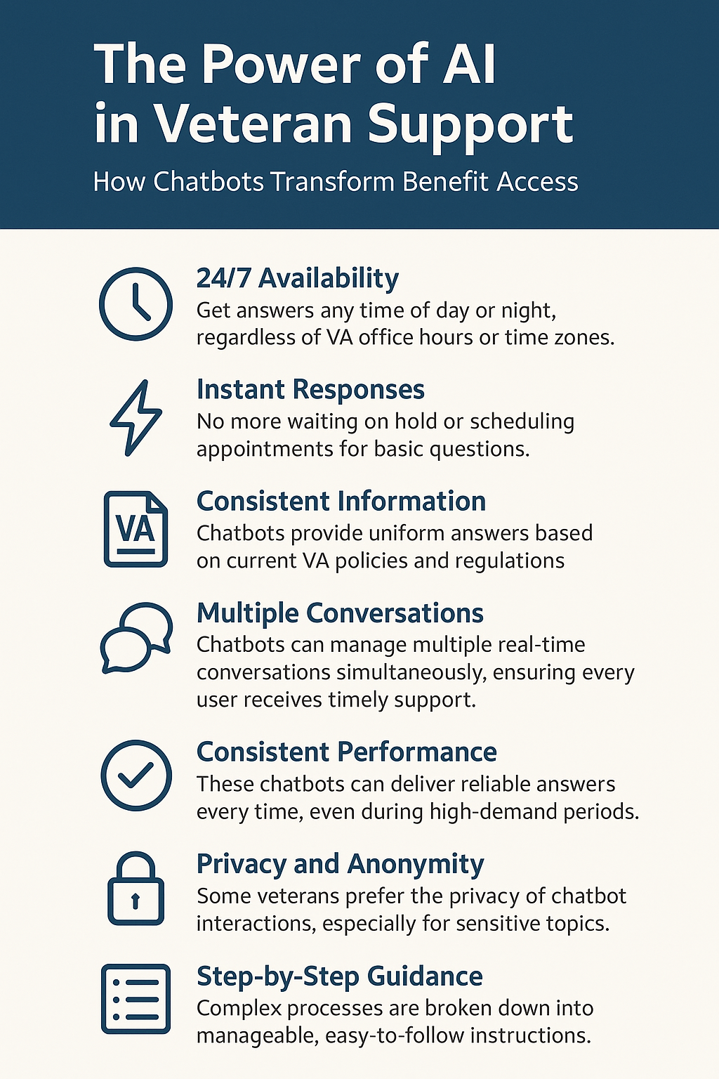 Veteran Support AI infographic