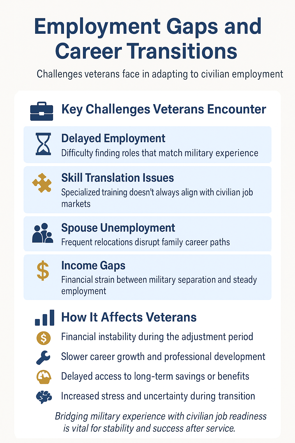 Veteran Employment Gaps and Career Transitions infographic
