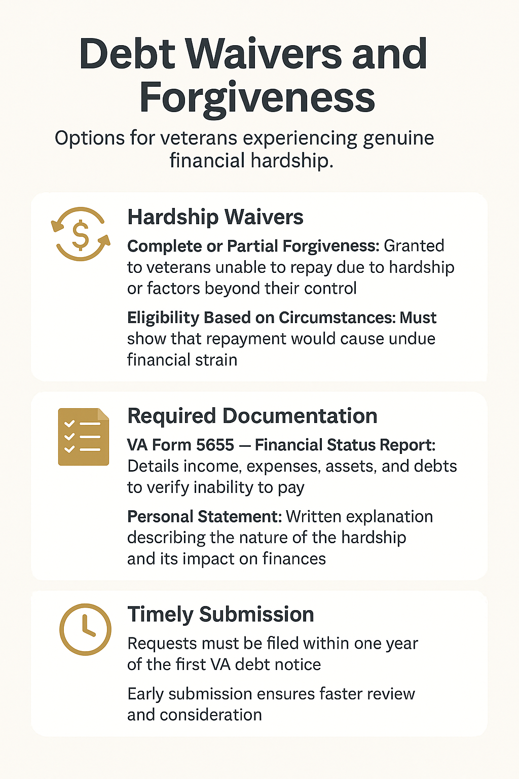Veteran Debt Waivers and Forgiveness infographic