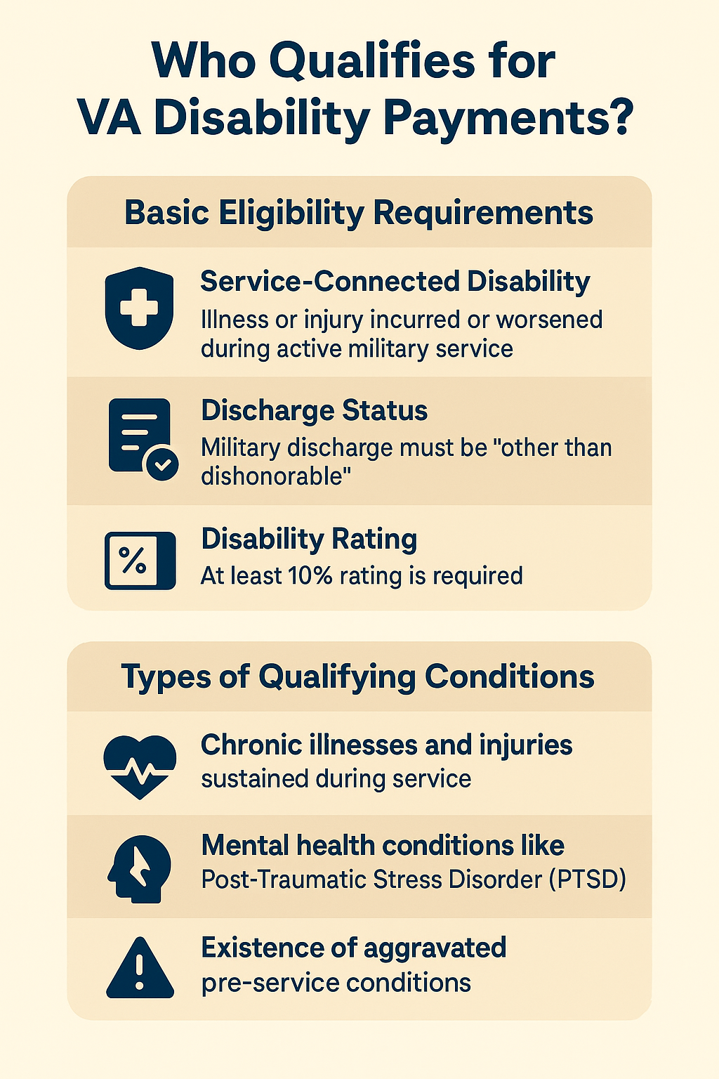 VA Disability Payments Qualification infographic