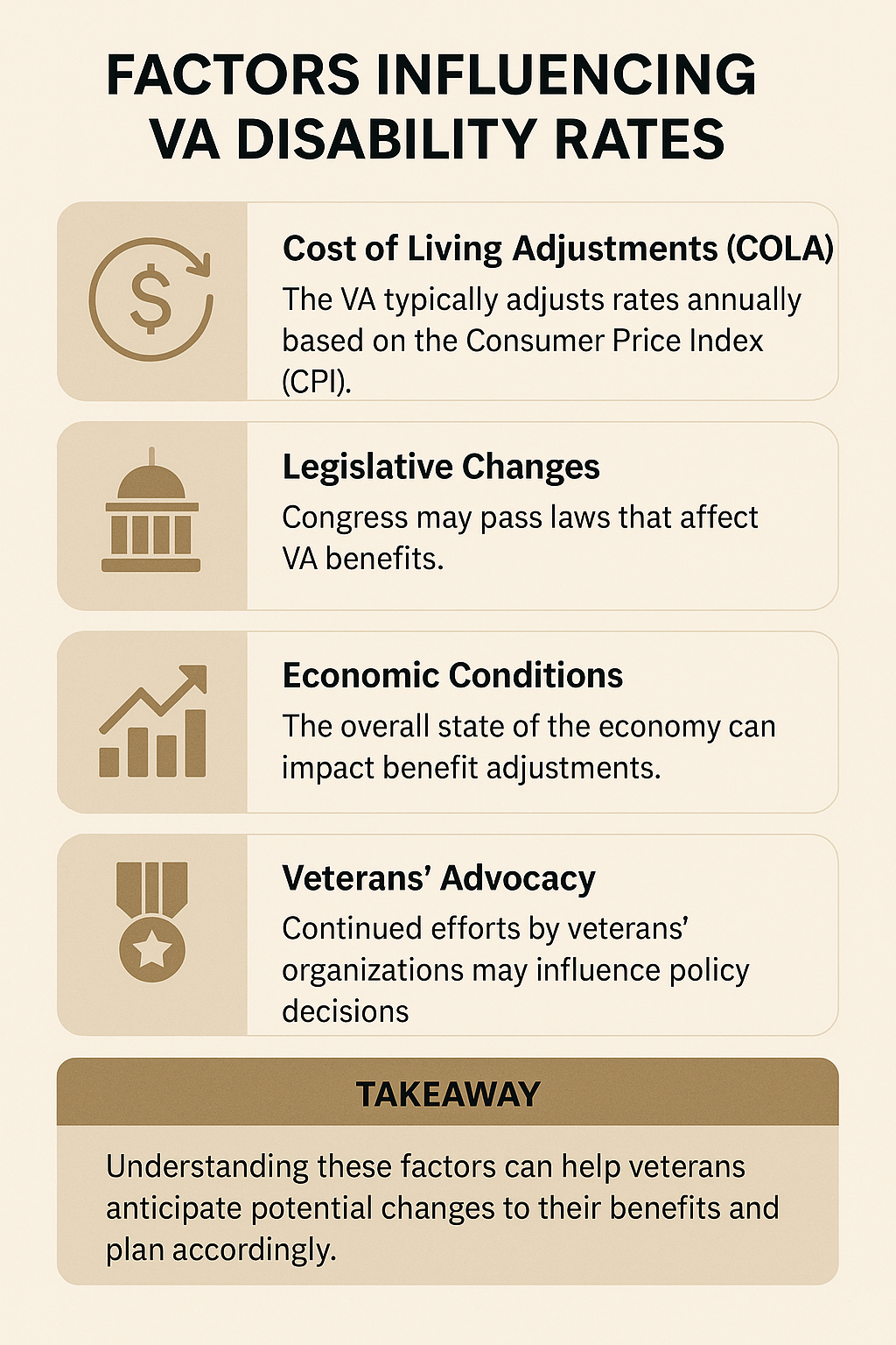 VA Disability Rate Factors infographic