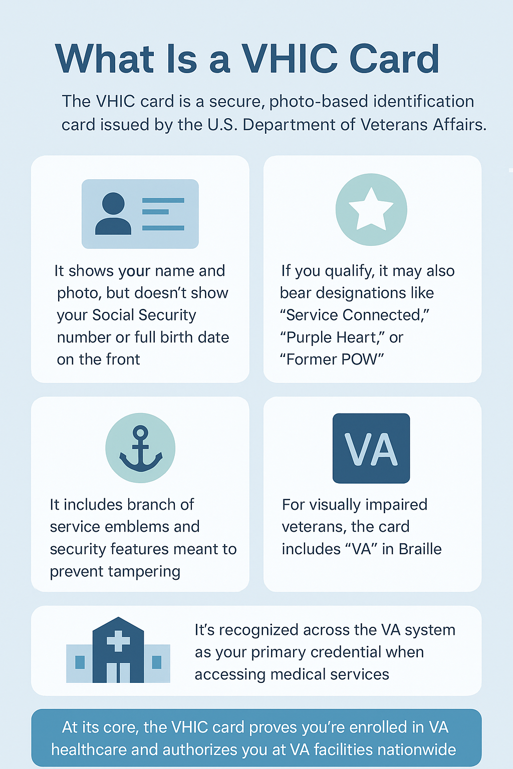 VHIC Card infographic