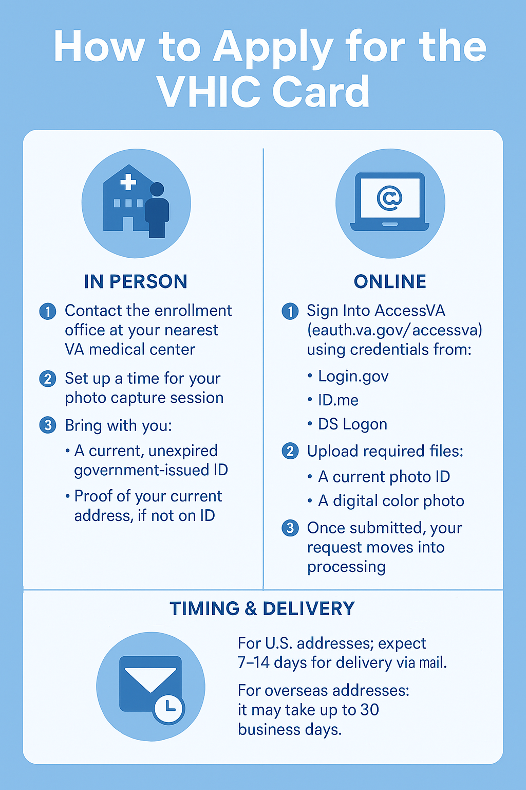 VHIC Card Application infographic