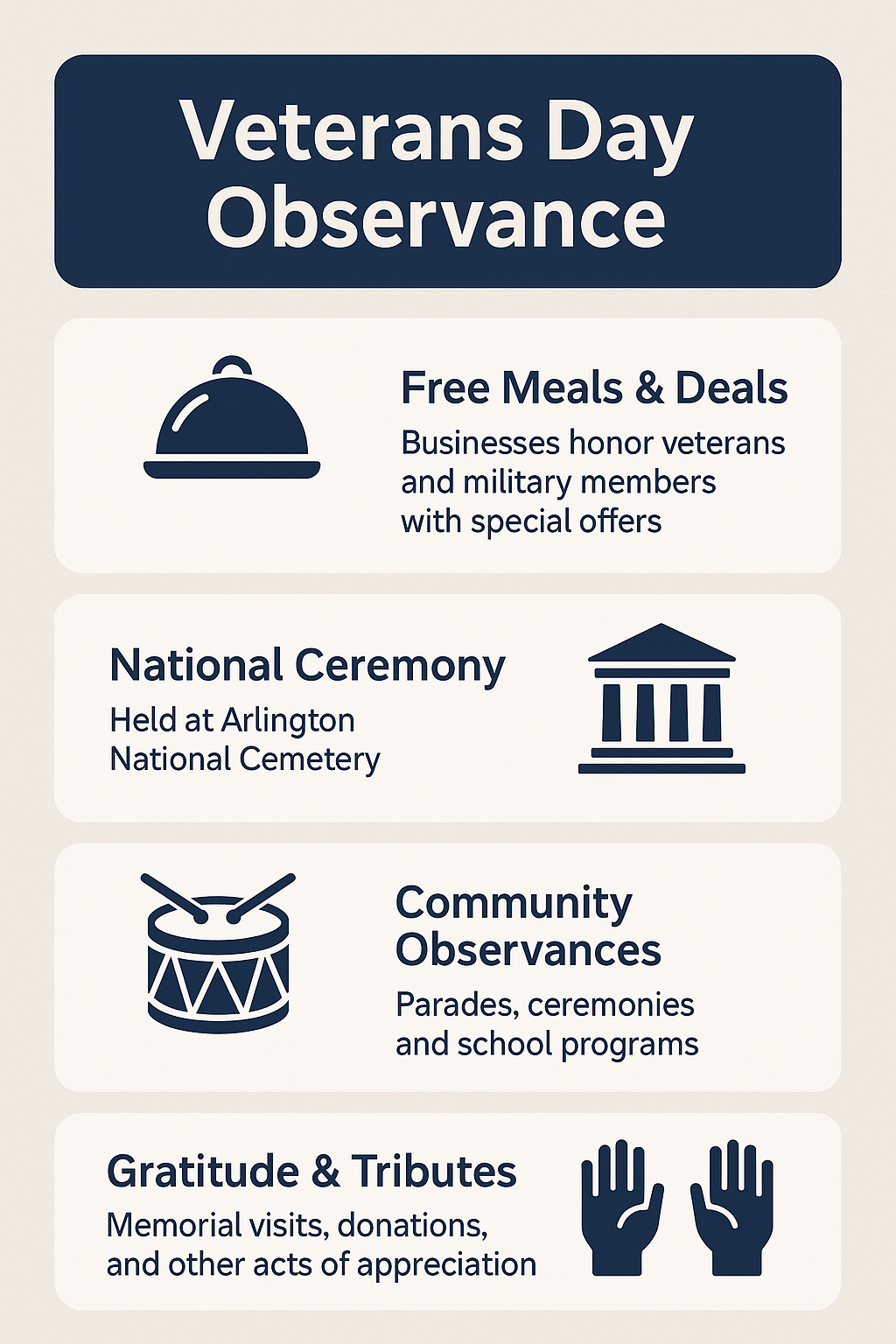 Veterans Day Observance infographic