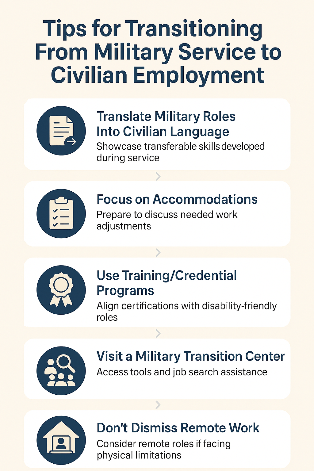 Military Service to Civilian Employment Transition infographic