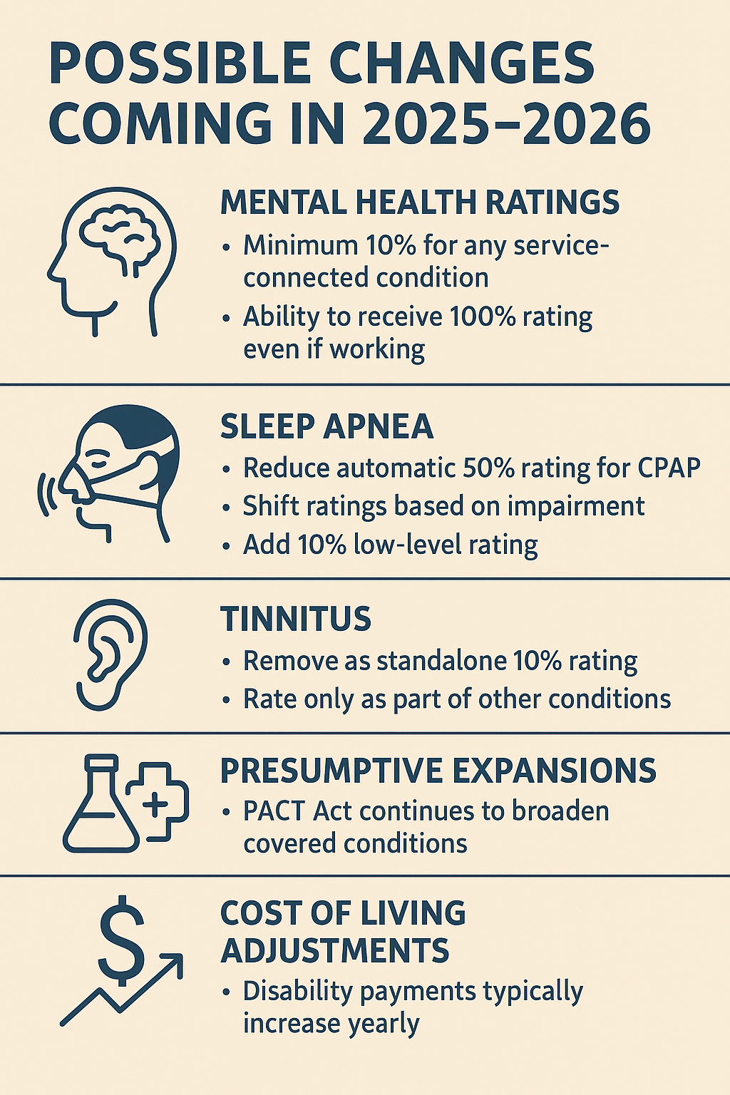 VA Claim Possible Changes infographic