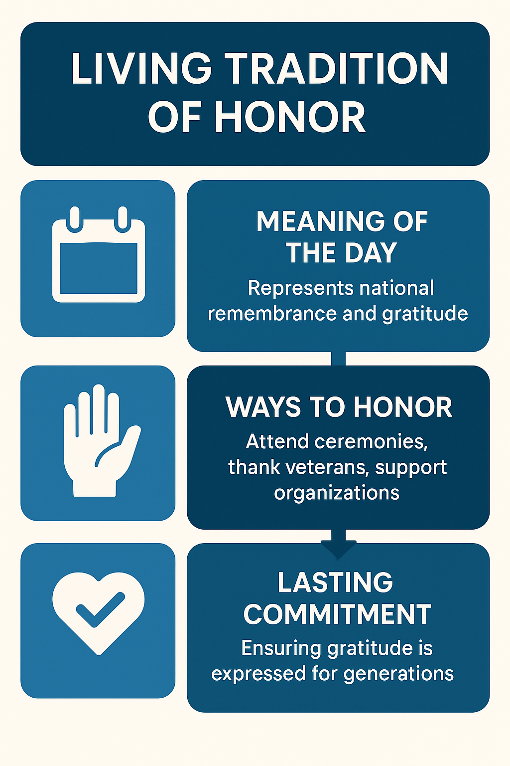 Living Tradition of Honor infographic