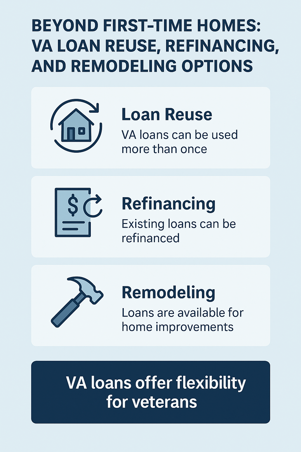 First Time VA Home Loan infographic