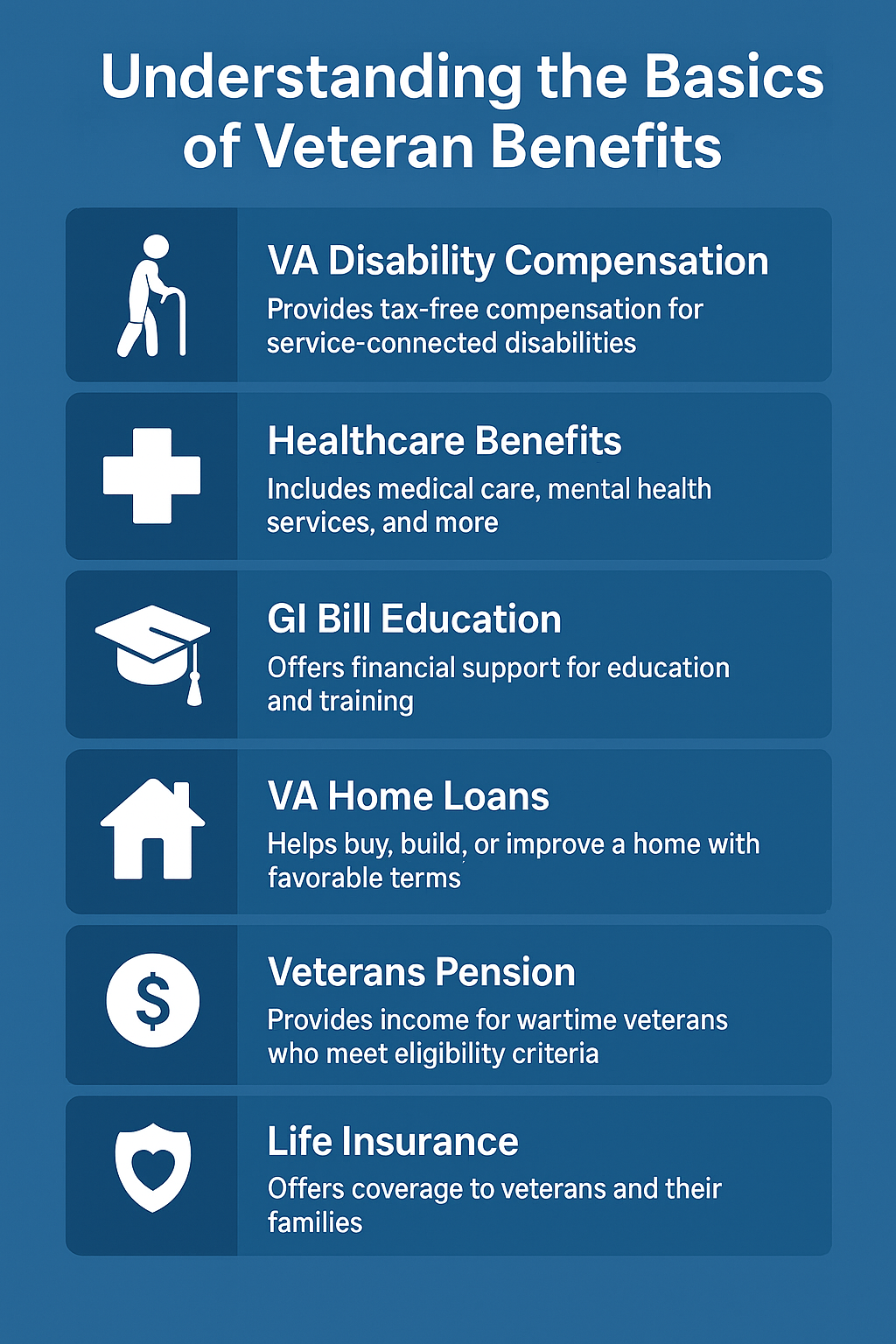 Veteran Benefit Basics infographic