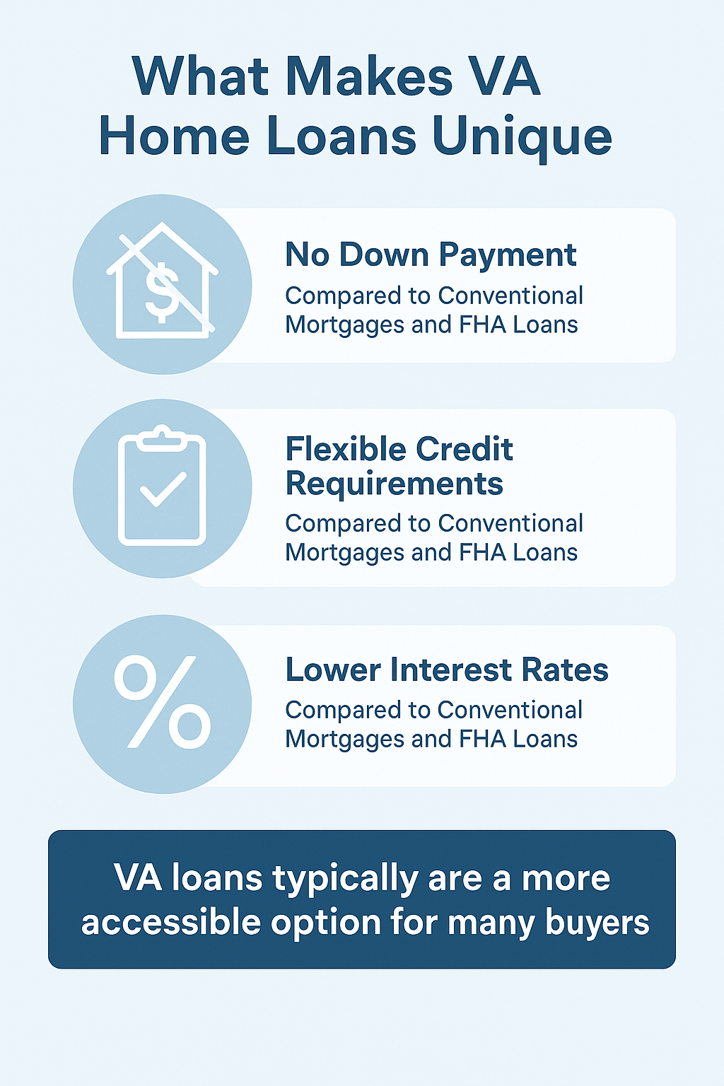 Why VA Home Loan is Unique infographic