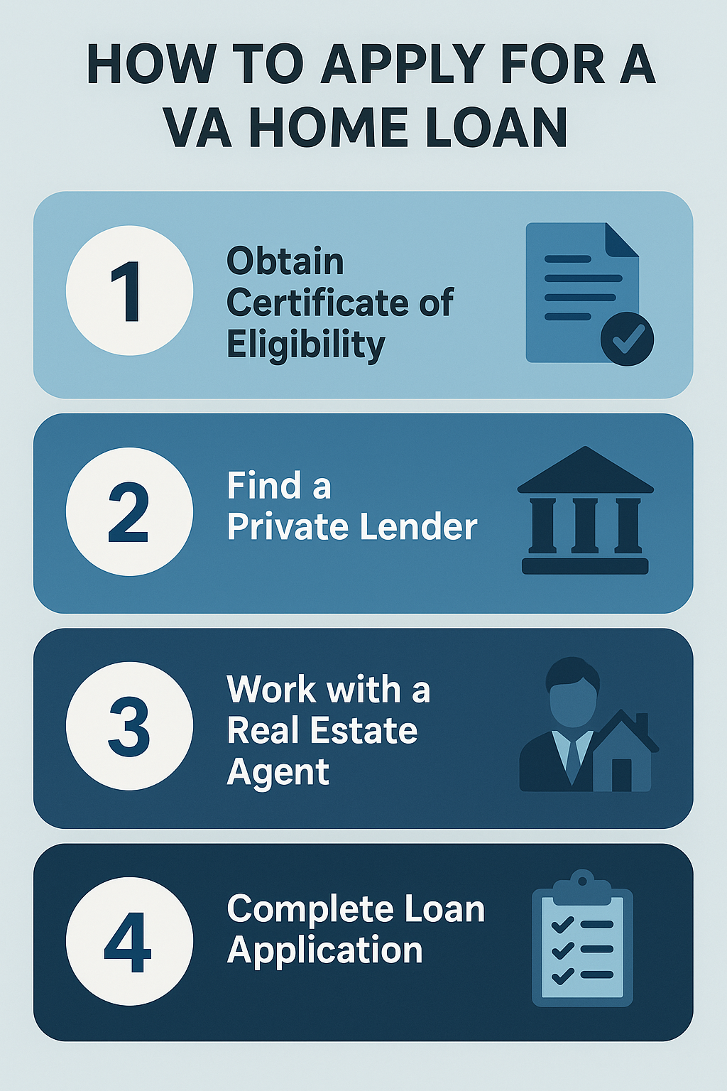 VA Home Loan Application infographic