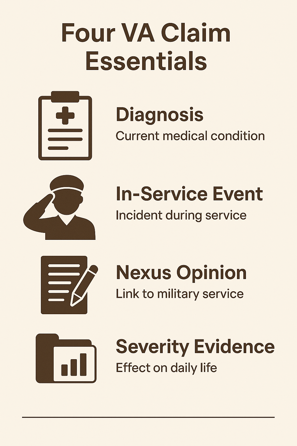 Four VA Claim Essentials infographic