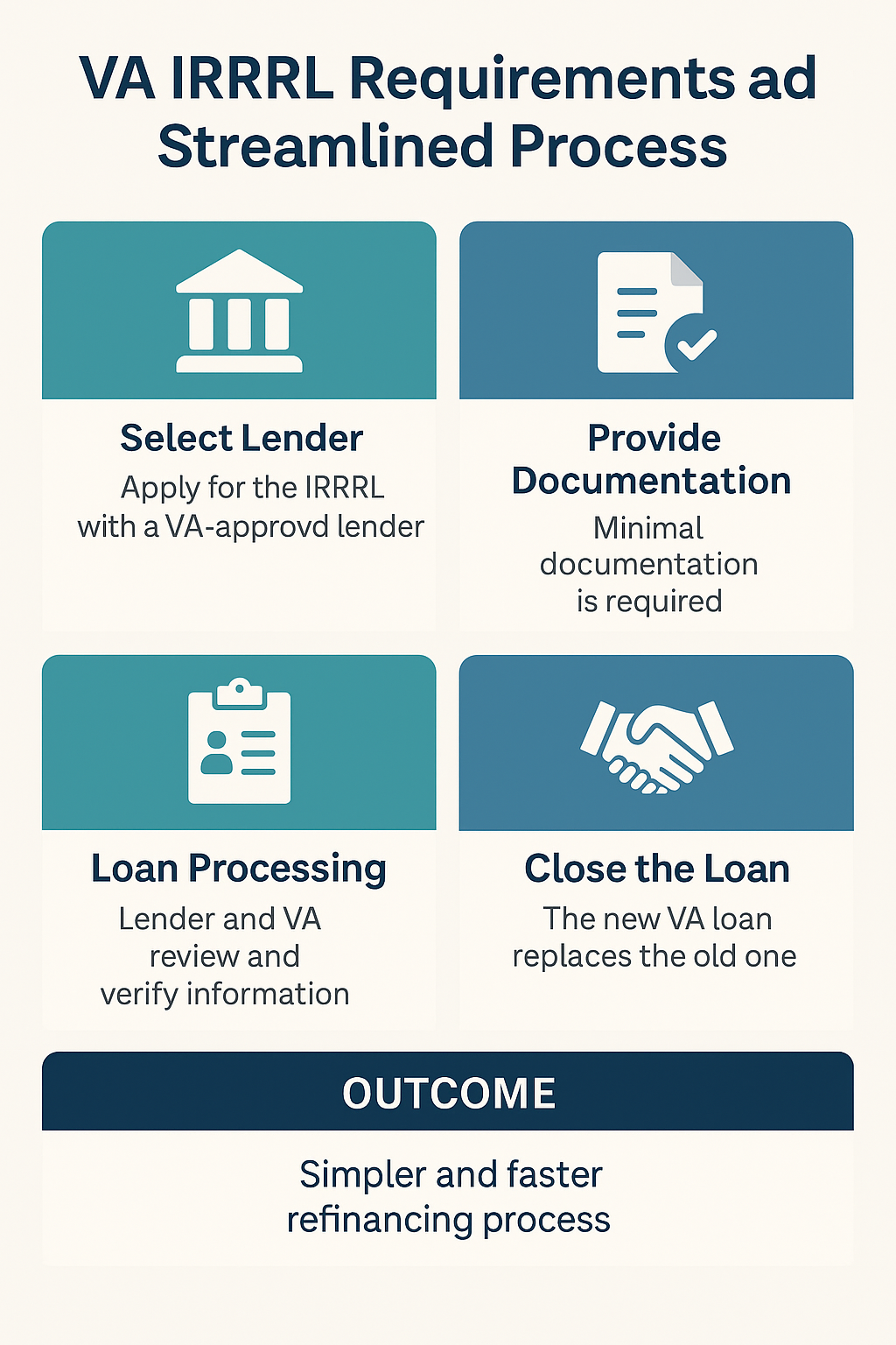 VA IRRRL Requirements infographic