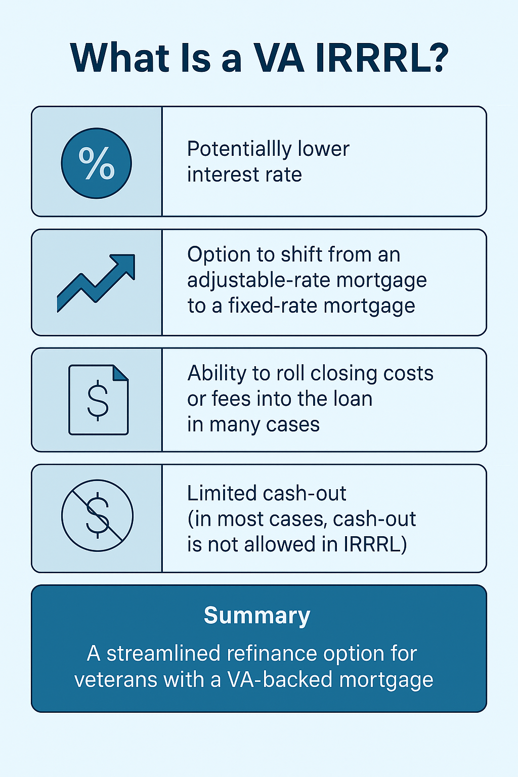 What is a VA IRRRL infographic