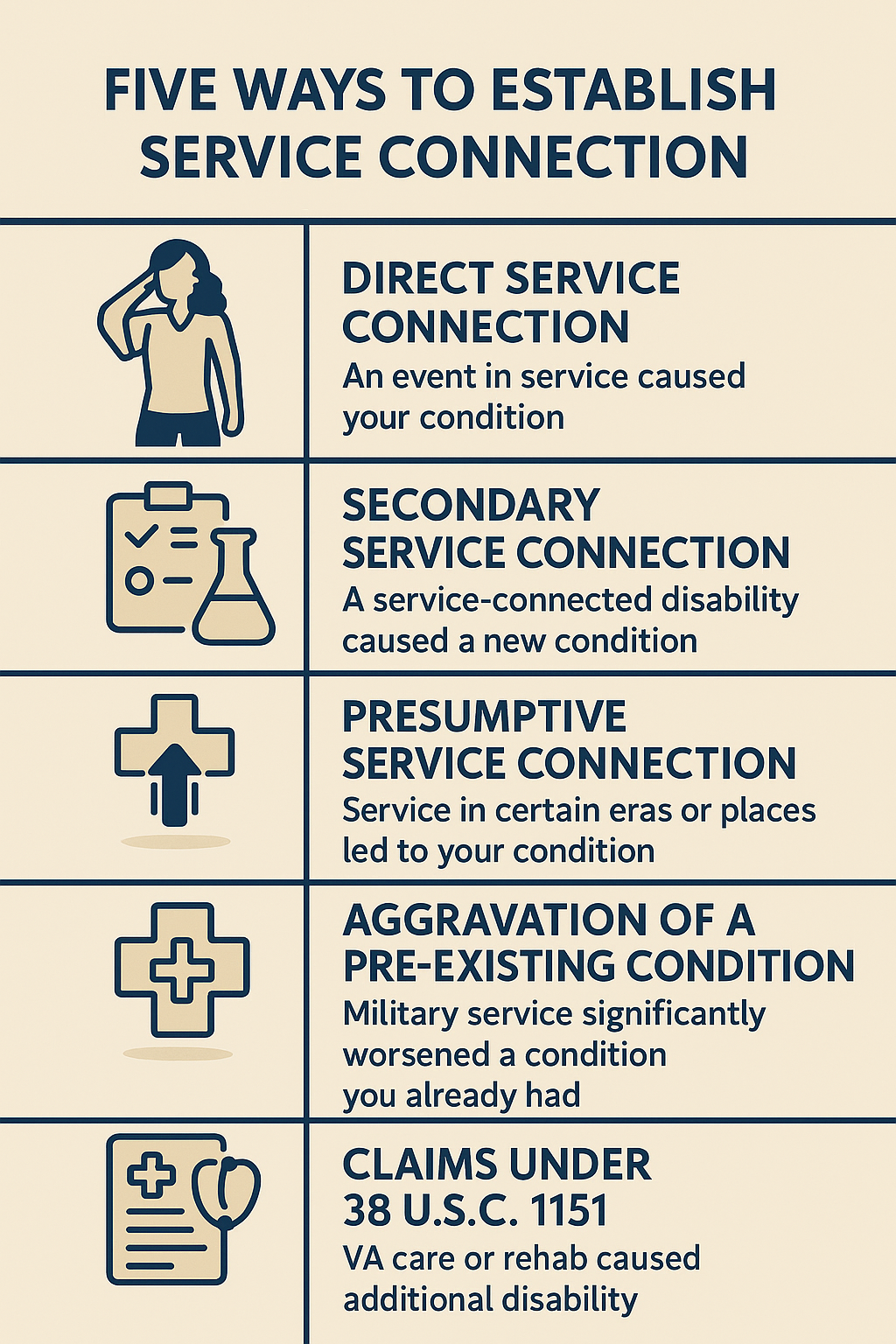 Five Ways to Establish Service Connection infographic