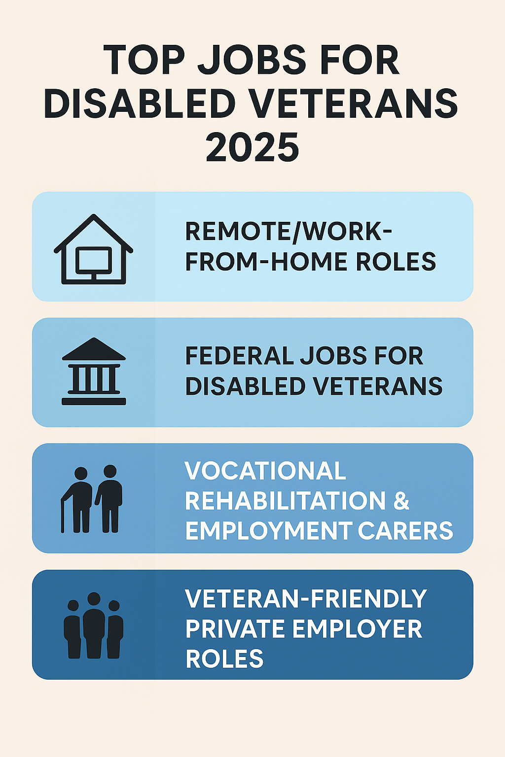 Top Jobs for Disabled Veterans infographic