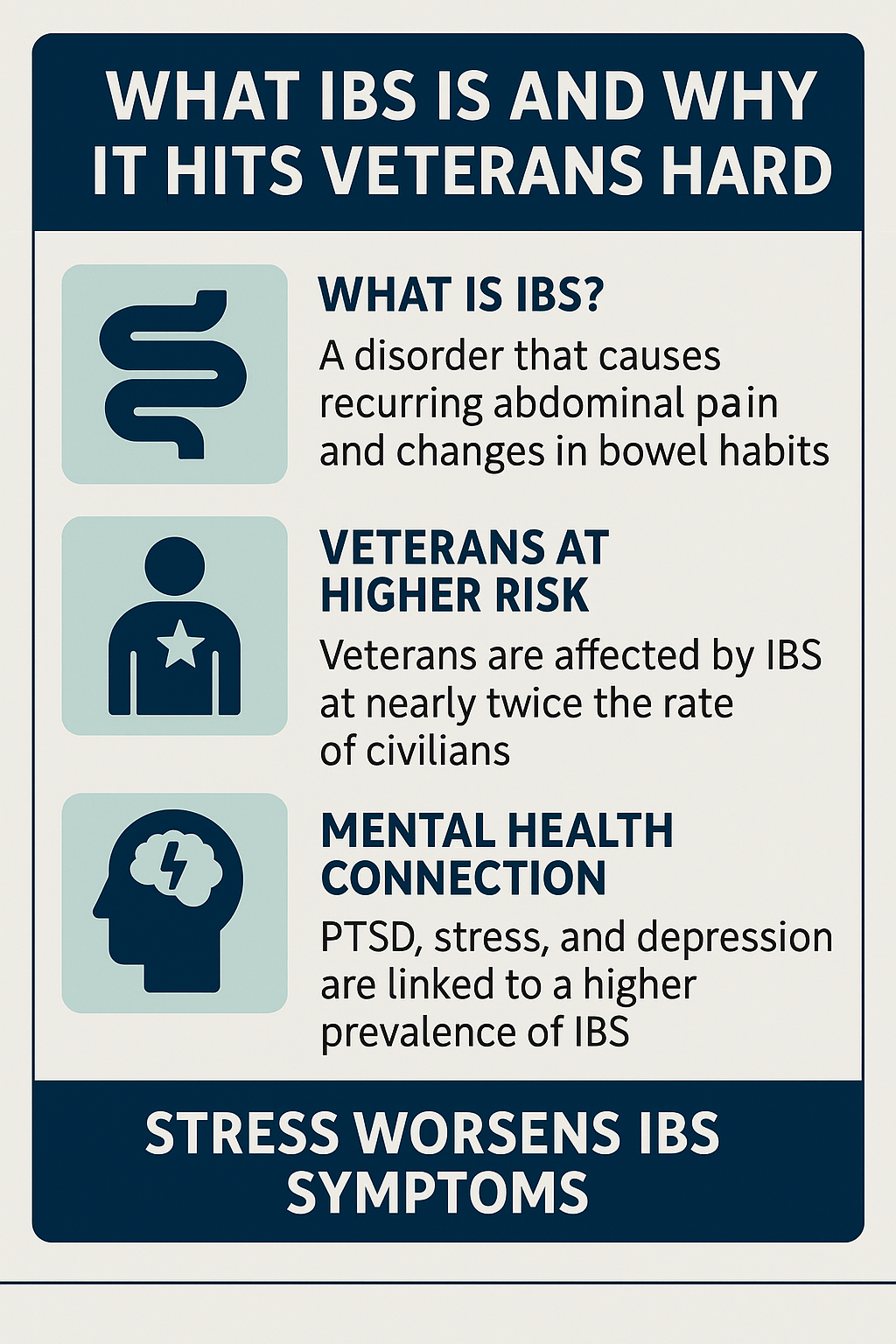 IBS in Veterans infographic