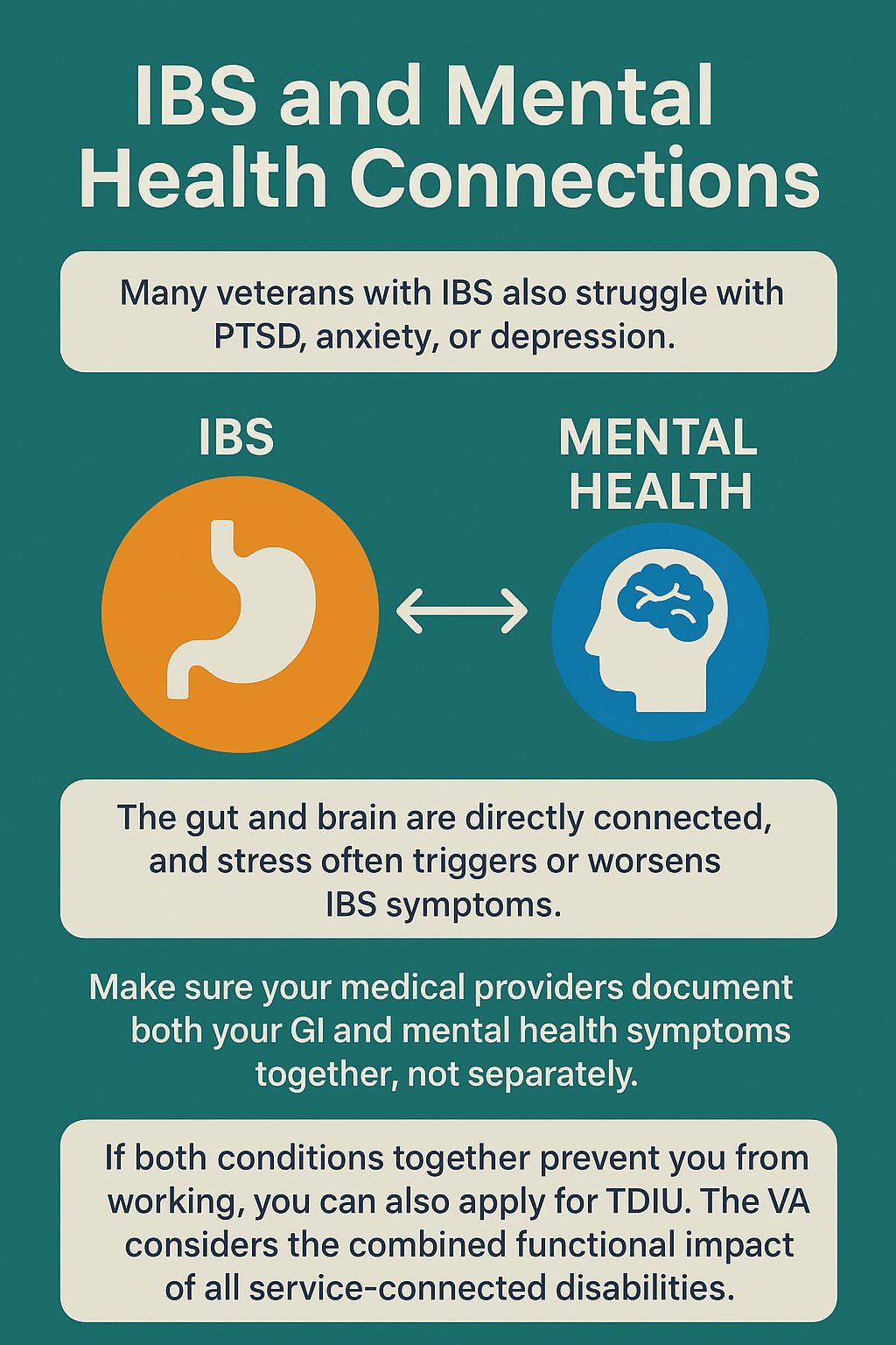 IBS and Mental Health infographic