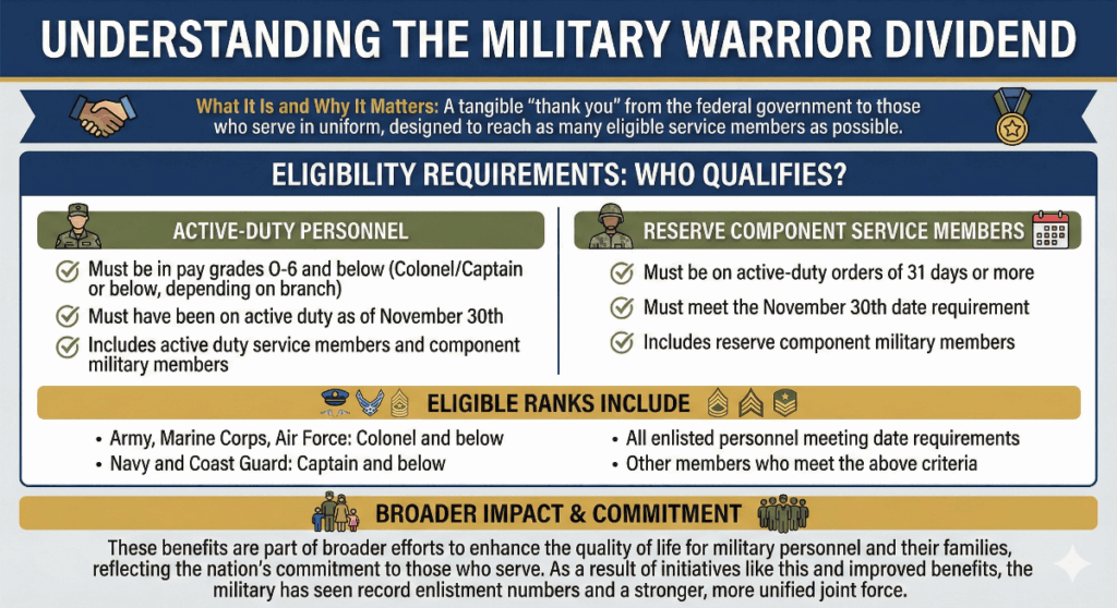 Understanding Warrior Dividend infographic